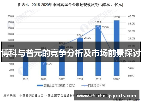 博科与普元的竞争分析及市场前景探讨