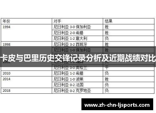 卡皮与巴里历史交锋记录分析及近期战绩对比
